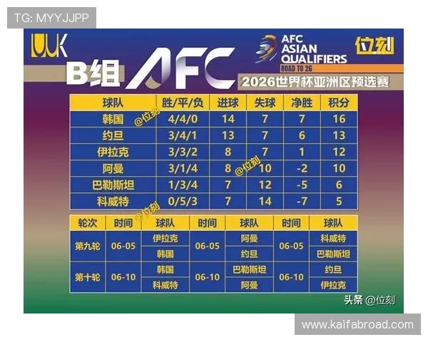 2026年世界杯晋级名单变化趋势分析，哪些球队有望冲击更高名次